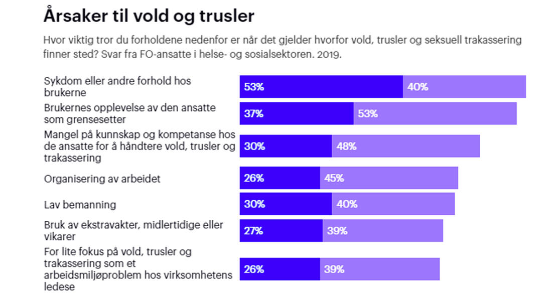 Statistikk